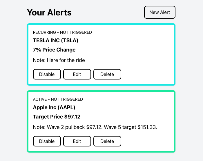 alerts view
